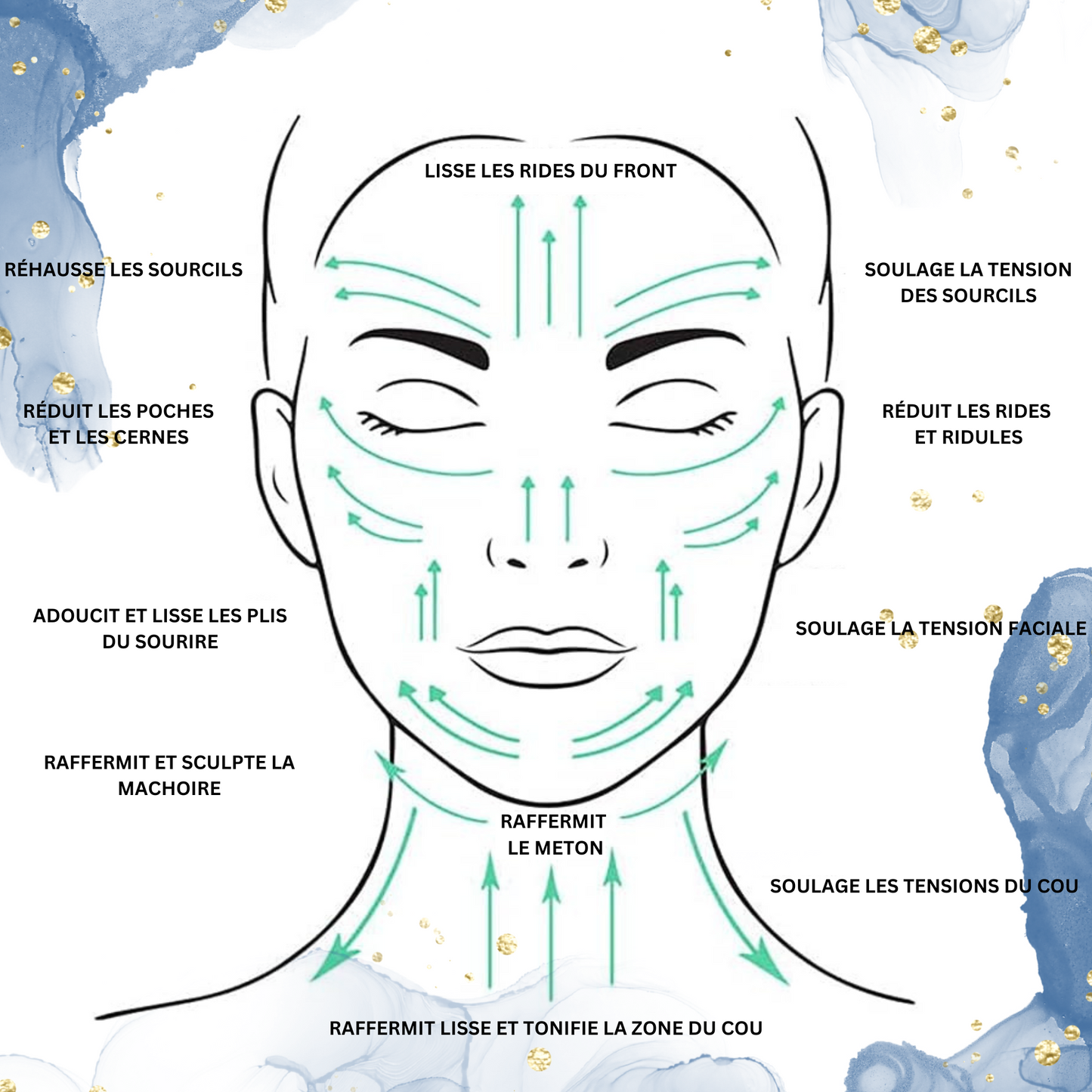 Coffret - OEIL DE TIGRE